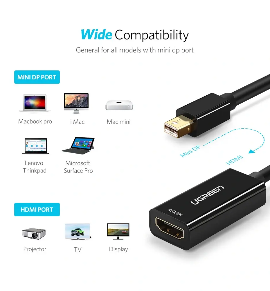 UGREEN Mini DP to HDMI Converter 4K (Black) – MD112 | P/N:40360