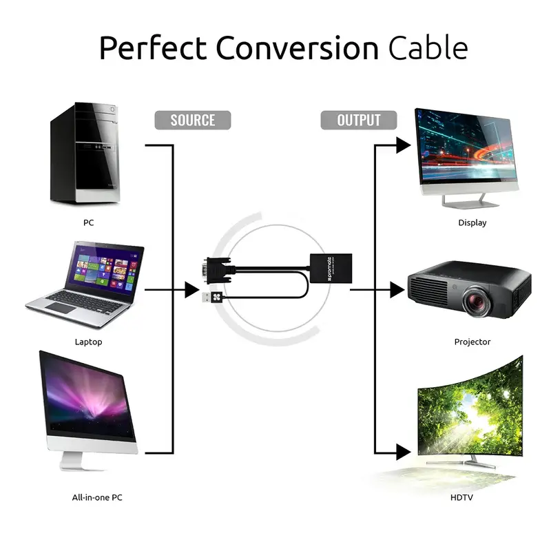 Promate VGA-to-HDMI® Adaptor Kit with Audio Support (proLink-V2H)2871
