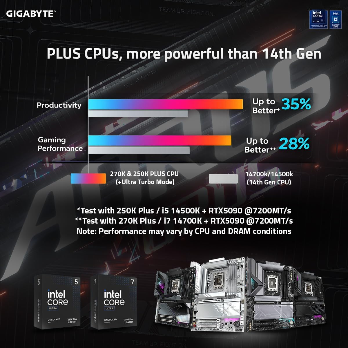 GIGABYTE Z890 AORUS Elite WIFI7 ICE Intel Core Ultra (Series 2) LGA 1851 Motherboard, ATX, DDR5, 3X M.2, PCIe 5.0, Thunderbolt 4, WIFI7, 2.5GbE LAN, EZ-Latch