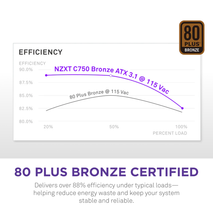 NZXT C750 Bronze 750W ATX Power Supply, 750 Watts Capacity, 80 Plus Bronze Certified, Non-Modular Design, 120mm FDB Fan, Matte Black-Sleeved Main Cables, Black