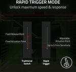 Razer Huntsman V3 Pro Tenkeyless Keyboard, Razer Analog Optical Gen-2 Switch, 1000Hz Polling Rate, Chroma RGB, Magnetic Firm Wrist Rest, English Layout, Type C Cable, White | RZ03-04981700-R3M1